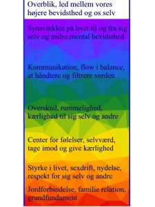 Chakra betydninger gengivet i en regnbue